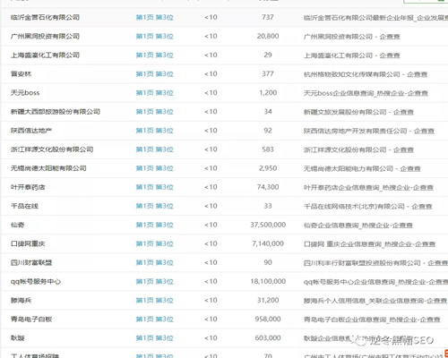 企查查SEO亮点分析、采集+精准词库=高权重 SEO 经验心得 第3张